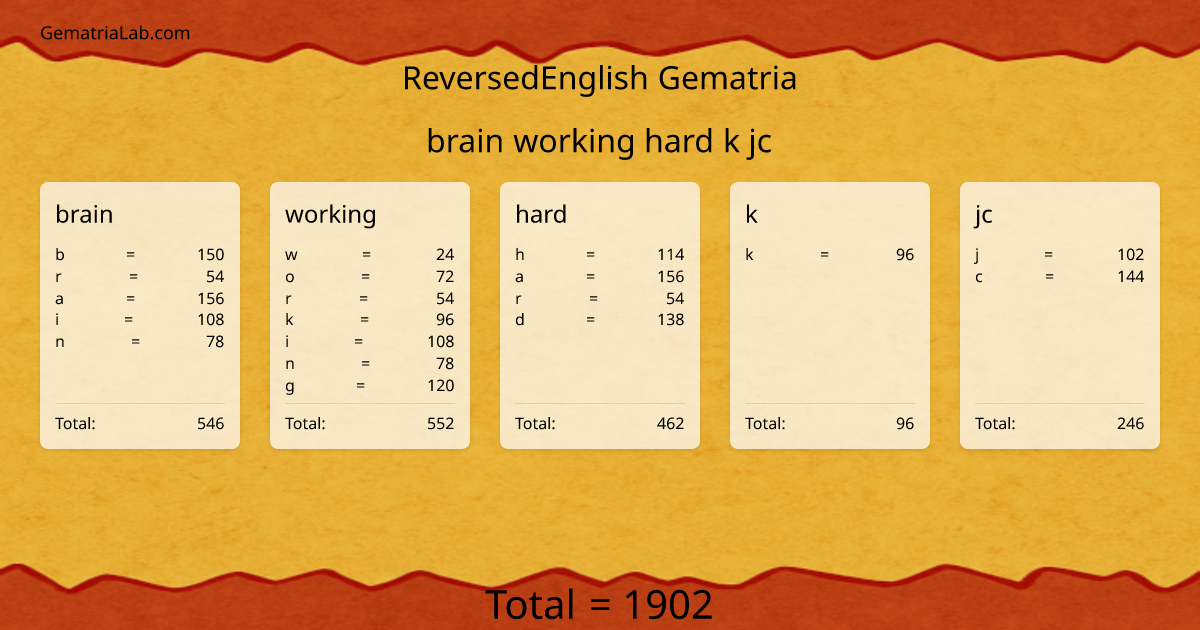 brain working hard k jc in reversedEnglish Gematria